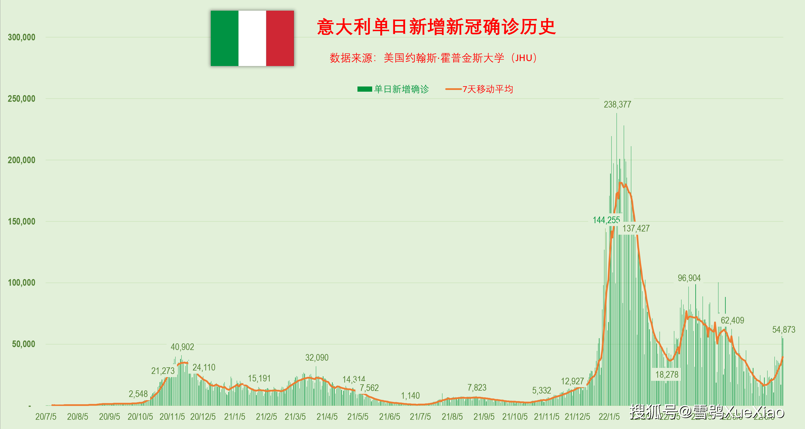 包含意大利联赛新冠疫情传闻引关注的词条